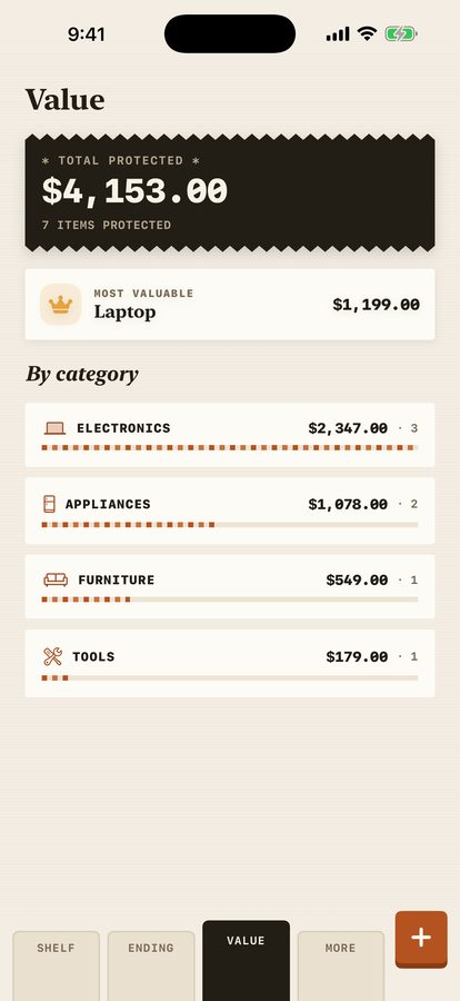 Value — the total worth of what you have protected
